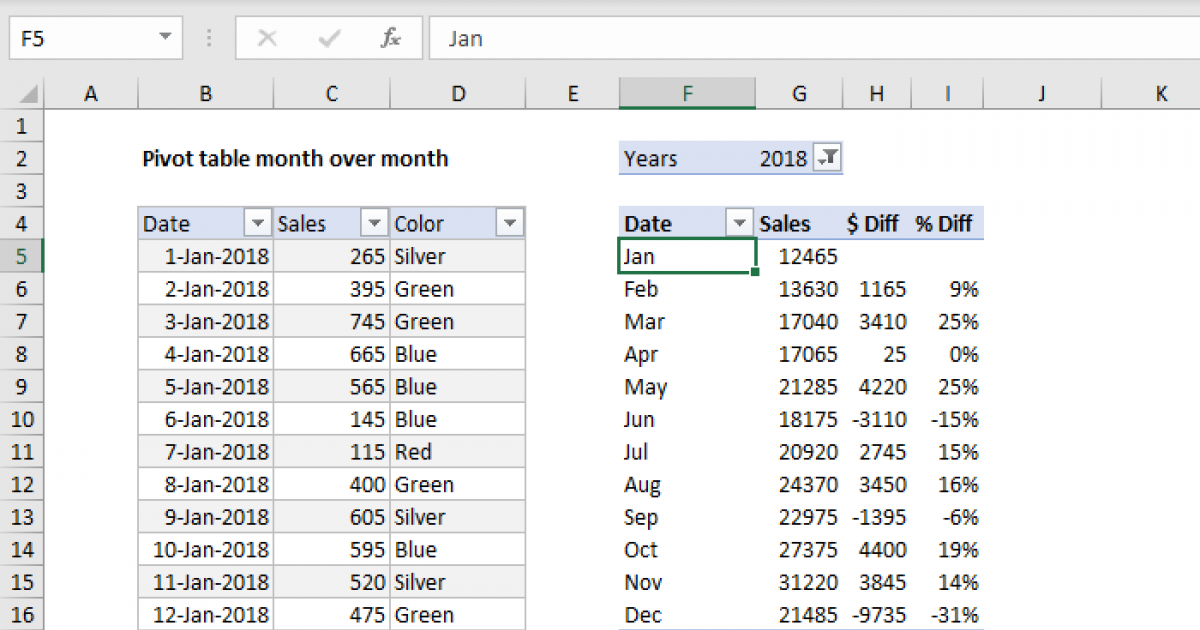 Pivot Table Month From Date